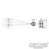 Kabelauflsung D-Kit 3F Short